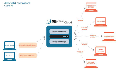 Compliance Edition Screen Shot