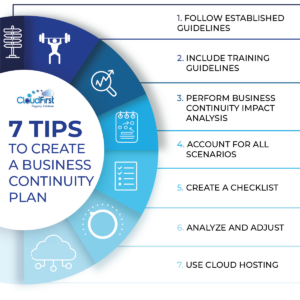 7 Tips to Create a Business Continuity Plan. 1. Follow established guidelines. 2. Include training guidelines. 3. Perform business continuity impact analysis. 4. Account for all scenarios. 5. Create a checklist. 6. Analyze and adjust. 7. Use cloud hosting