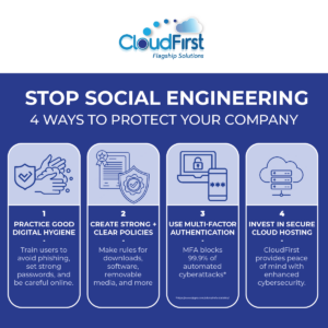 Stop social engineering. 4 ways to protect your company. 1. practice good digital hygiene 2. create strong policies and procedures 3. use multi-factor authentication 4. invest in secure cloud hosting