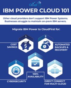 IBM POWER CLOUD 101

Other cloud providers don't support IBM Power Systems. Businesses struggle to maintain on-prem IBM servers.

Migrate IBM Power to CloudFirst for:

1. Cost savings
2. Automated backups and recovery
3. Cybersecurity
4. Availability
5. Direct connect for multi-cloud