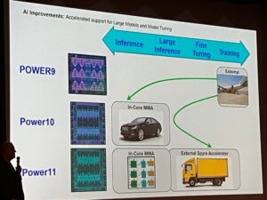 AI acceleration on Power11